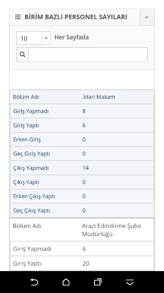 BİRİM BAZLI RAPOR
